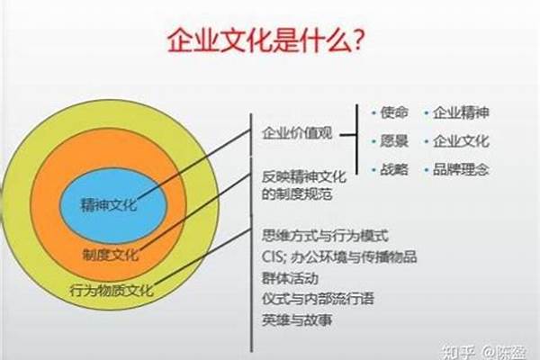 文化洋葱模型中国