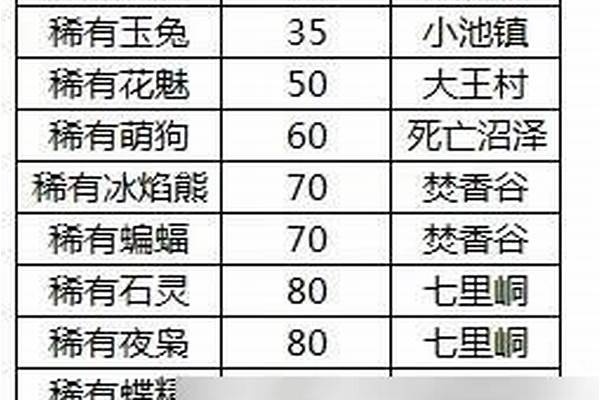 诛仙抓宠物怎样一下就抓到